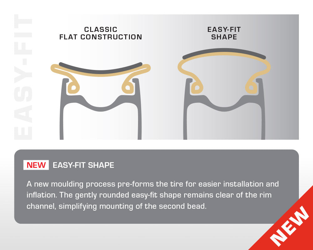 2026 ELITE Pro - Handmade Clincher