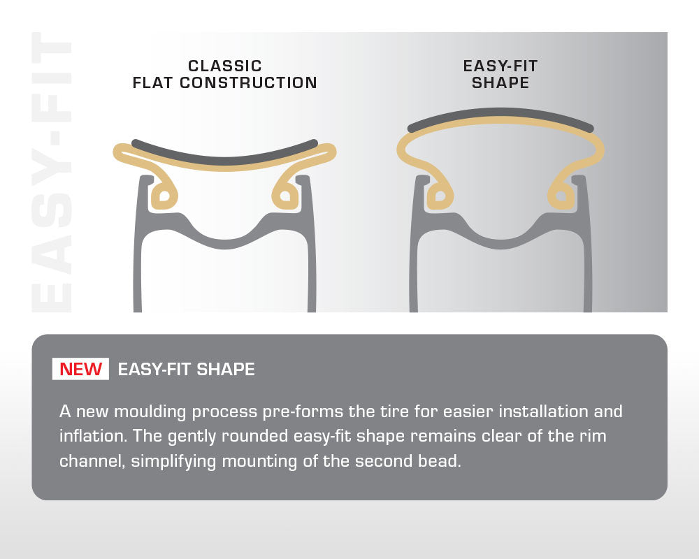 STRADA Pro - Handmade Clincher