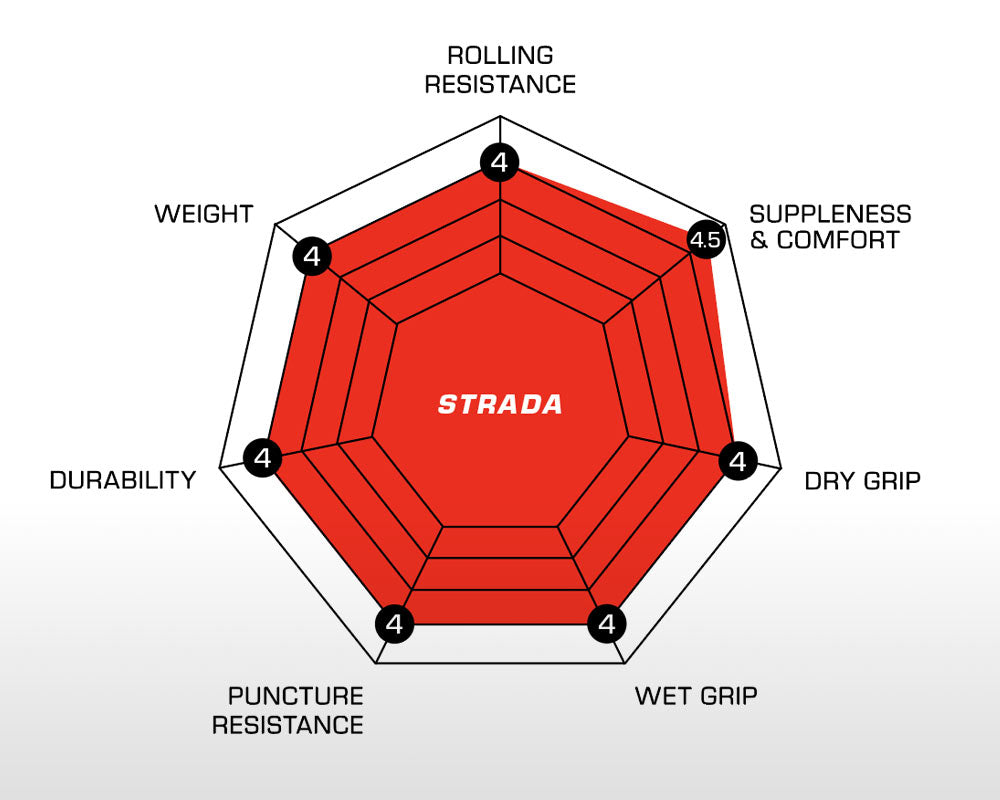 STRADA Pro - Handmade TLR