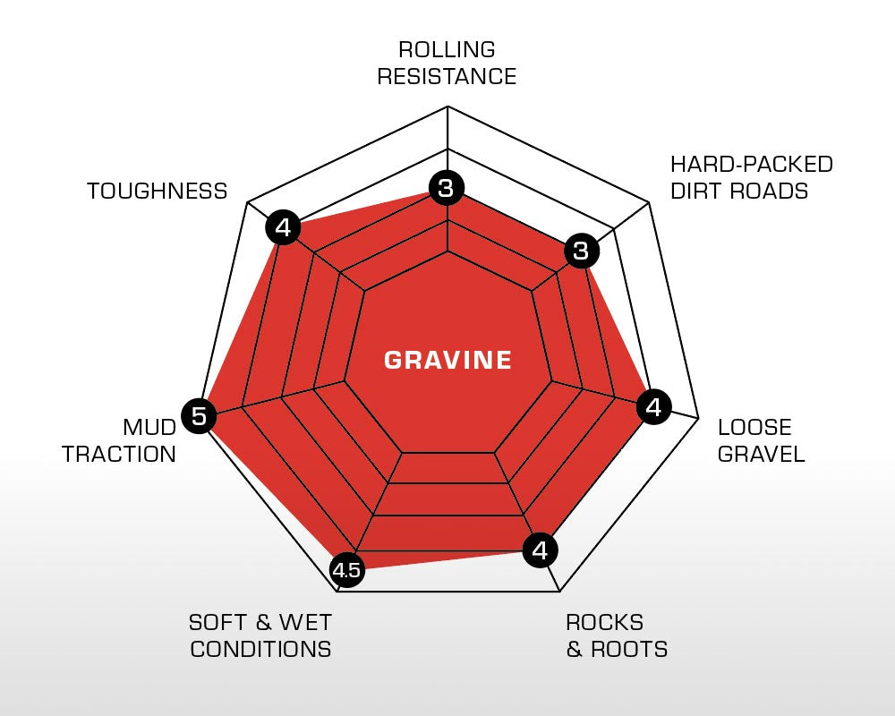 GRAVINE Pro - Handmade TLR