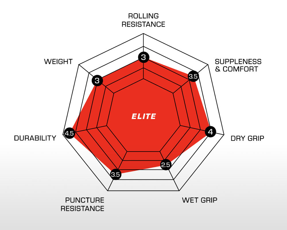 ELITE Pro - Handmade Clincher
