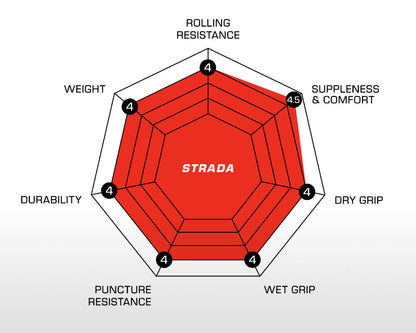 STRADA Pro - Handmade Clincher