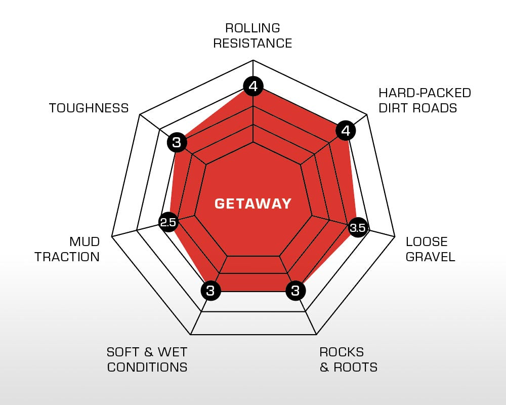 GETAWAY - Vulcanized TLR – Challenge Tires