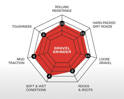 GRAVEL GRINDER Pro - Handmade Tubeless Tubular