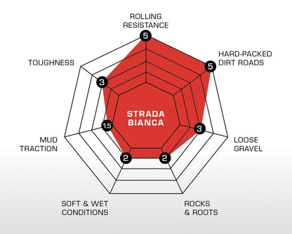 STRADA BIANCA - Vulcanized TLR