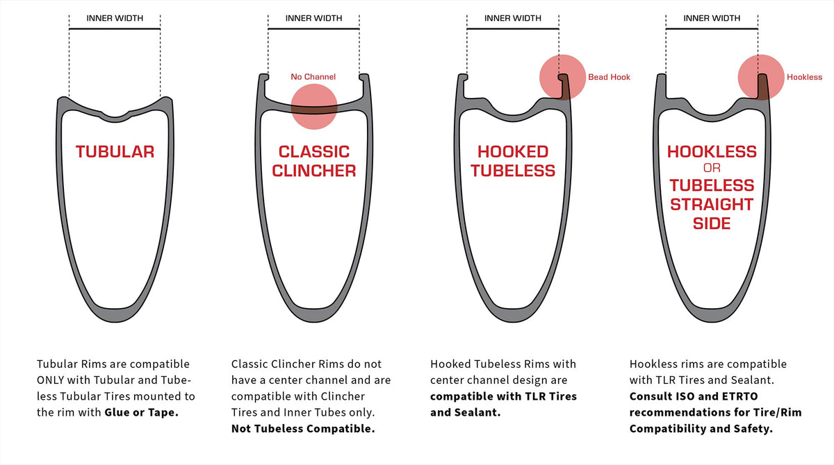TECH - Tubeless – Challenge Tires