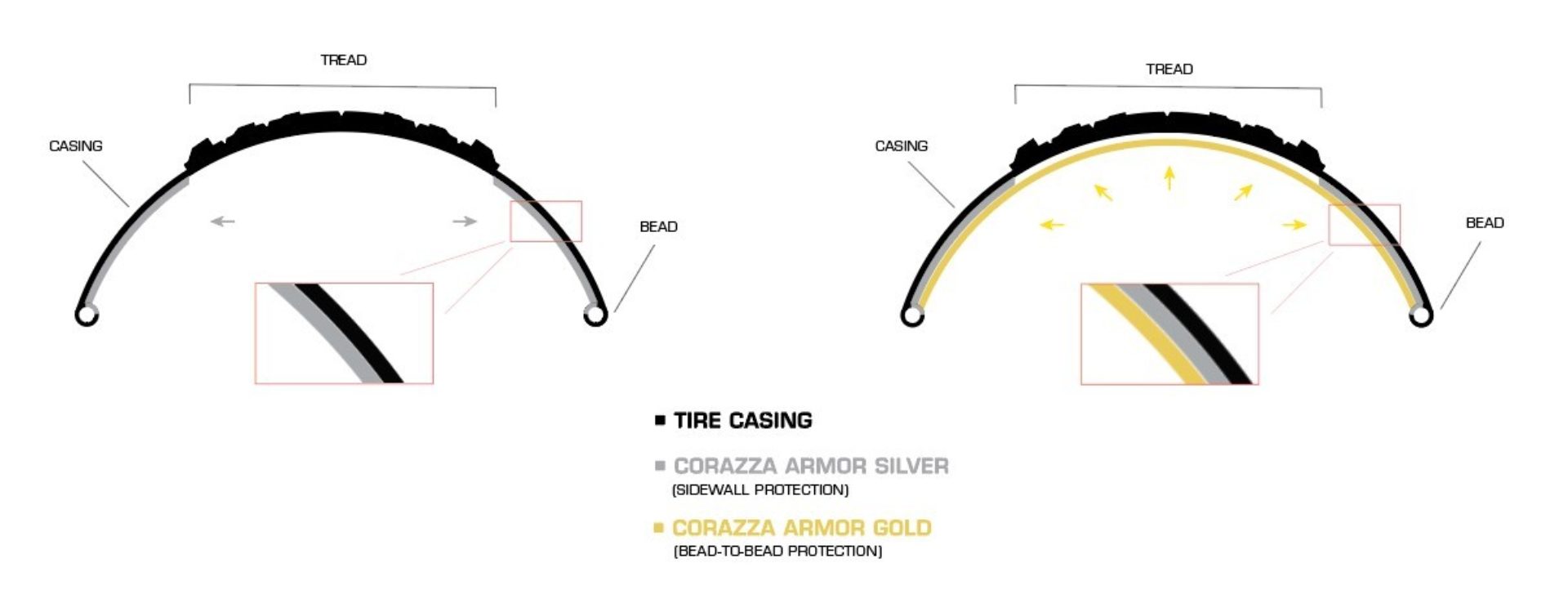 Corazza Armor graph